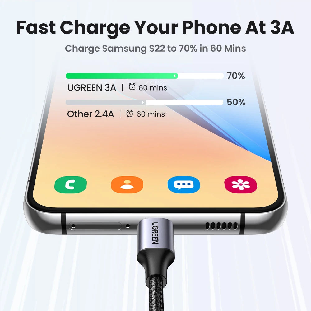 UGREEN USB-A to USB-C braided cable connectors